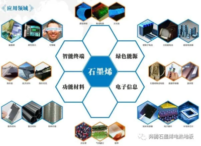 奔腾石墨烯采暖地板 低碳节能下环保的采暖新选择